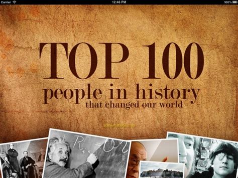 Top 100 Greatest people in History