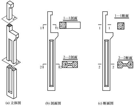 断面图和剖面图的区别（分分钟教你弄清断面图与剖面图） 驳岸断面图和剖面图 办公设备维修网