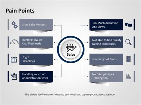 Editable Pain Points PowerPoint Templates Slides SlideUpLift