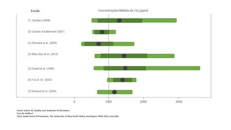 A Qualidade Do Ar Interior Qai E O Rendimento Escolar Purefeel