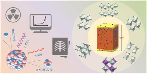 Perovskite Semiconductors For Ionizing Radiation Detection Hu