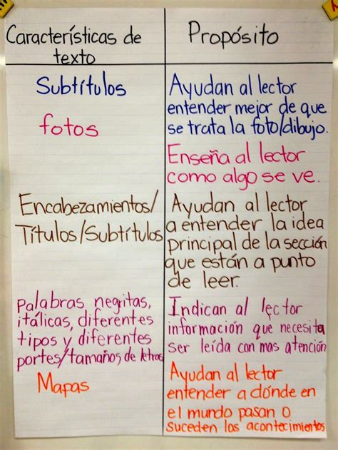 Caracteristicas De Text De No Ficcion Spanish Anchor Charts Math