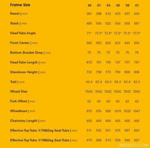 Cervelo Size Chart - P2, P3, Aspero, S5, Celedonia, & More!