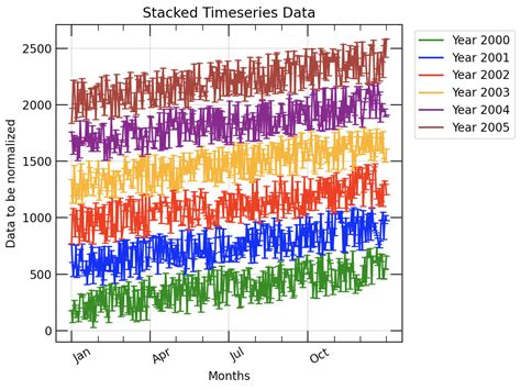 Stack Timeseries Stacking In Python Stack Overflow