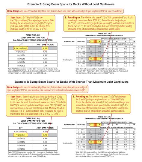 How To Read Deck Beam Span Tables - Infoupdate.org