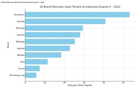 Brand Skincare Lokal Terlaris Di Indonesia Cahiya Skin Care