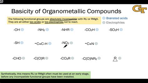 General Reactivity Of Organometallics Youtube