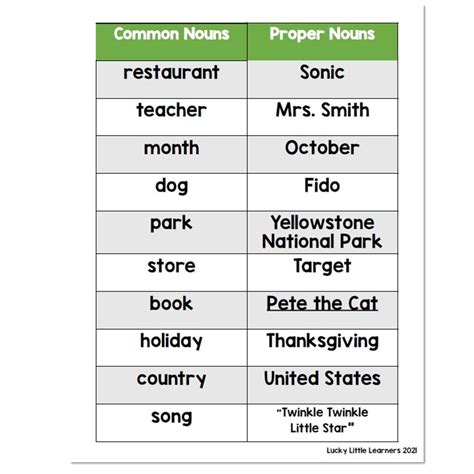 Common And Proper Nouns List Lucky Little Learners