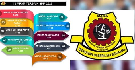 Senarai Ranking Mrsm Terbaik Keputusan Spm 2022