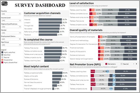 Visualizing Survey Data In Tableau