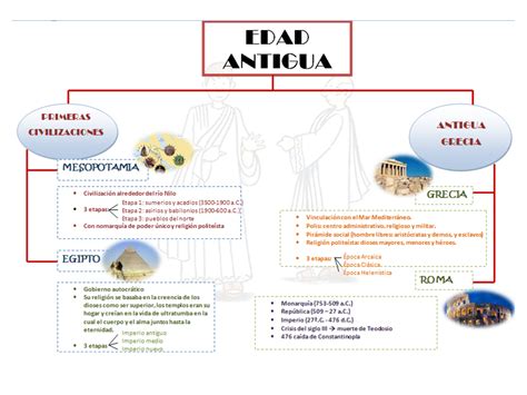 Did Ctica De La Historia Edad Antigua