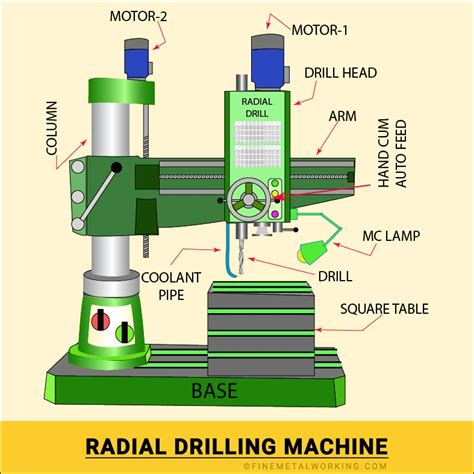 Parts Of A Drill Press Explained With Diagram