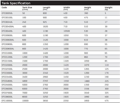 500 Gallon Fuel Tank Chart