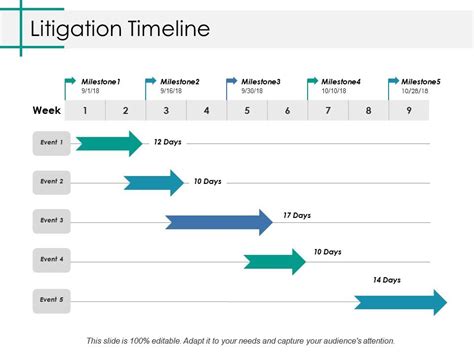 Free Legal Timeline Template