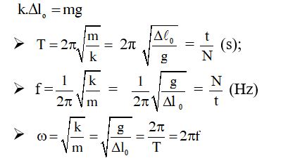 C Ng Th C T Nh T N S C A Con L C L Xo H Ng D N Chi Ti T V Y