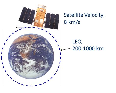 Low Earth Orbit Spacecraft