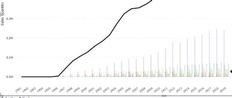 Solved: How to keep the X axis label in vertical - Microsoft Fabric ...