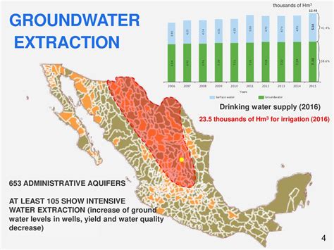 Water And Health Security In The Altiplano Mexicano Ppt Download