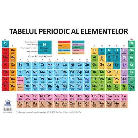 Plansa Tabelul Periodic Al Elementelor Didactica Publishing House