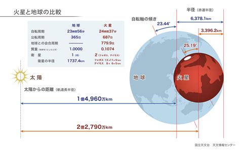 火星とは 国立天文台naoj