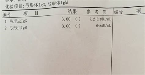 弓形虫检查报告怎么看教你读懂igm参考值含义 孕多多