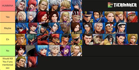 KOF XV Characters Tier List (Community Rankings) - TierMaker