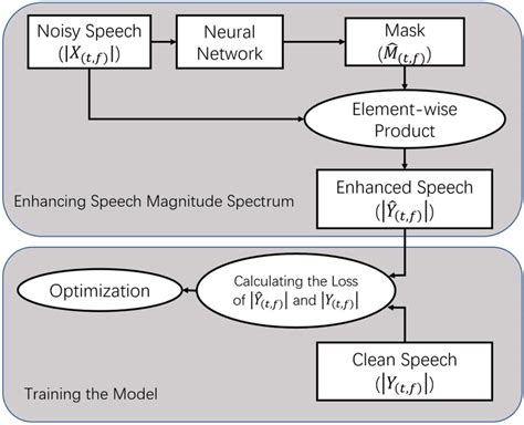 Structure of the baseline model | Download Scientific Diagram