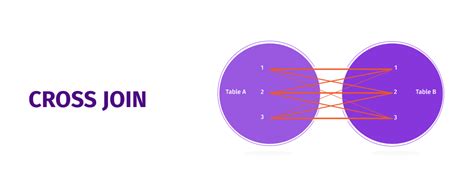 Different Types Of Sql Joins Tutorial With Examples