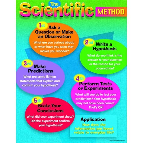 Chart The Scientific Method Gr 4 8 Scientific Method Teaching Scientific Method Scientific