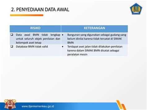 Pengawalan Penilaian Kembali Revaluasi Barang Milik Negara BMN PPT