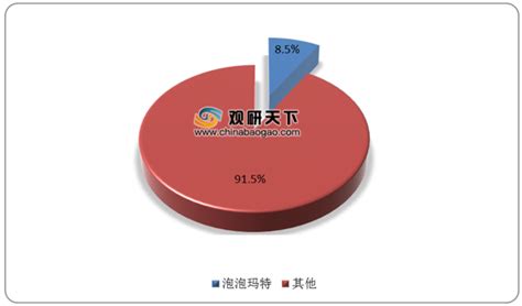 2021年中国潮流玩具市场分析报告 市场规模现状与发展趋势分析观研报告网