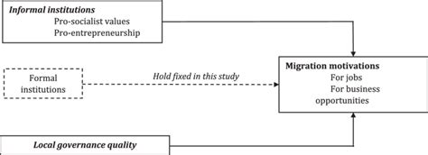 Analytical framework. | Download Scientific Diagram