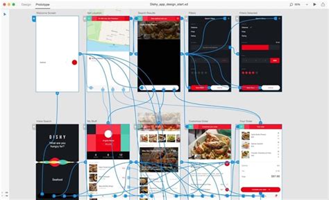 Ux Design Process Everything You Need To Know Adobe Xd Ideas