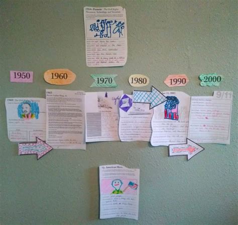 Hands On History Timeline For Homeschoolers Homeschool Hideout