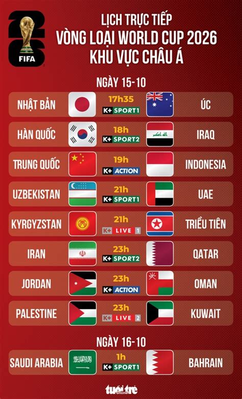 Lịch trực tiếp vòng loại World Cup 2026: Trung Quốc đấu với Indonesia ...