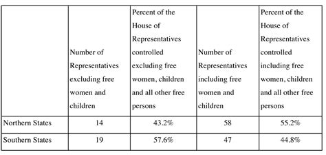 Counting Constitution Table 4 Journal Of The American Revolution