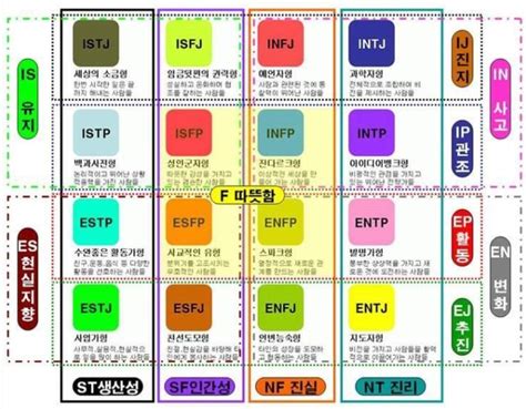 Mbti 16가지 성격 유형의 특성 링포켓과 함께 알아보는 Mbti 성 Nbkomputer