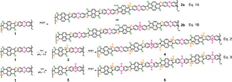 Observation Of Super Nernstian Proton Coupled Electron Transfer And