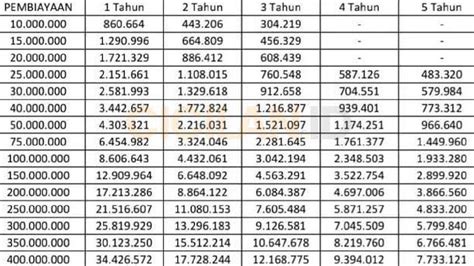 Pinjaman Uang Di Kur Bri Jenis Ritel Plafon Juta Berikut