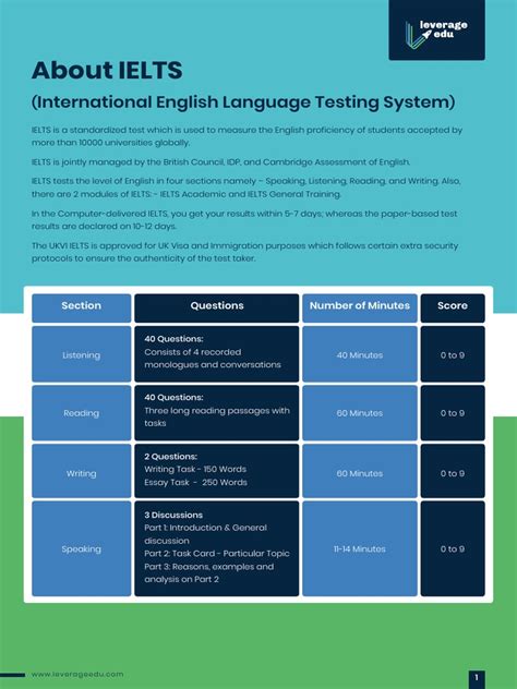 About Ielts International English Language Testing System Download