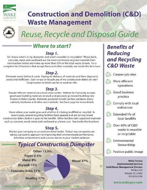 Construction and demolition waste management: Reuse, Recycle and ...