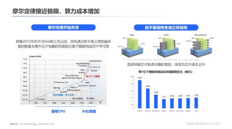 存算一体：内核架构创新，打破算力能效极限｜深度研报腾讯新闻