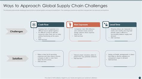 Ways To Approach Global Supply Chain Challenges Topics PDF