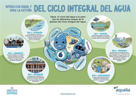 Aqualia convoca la XVIII Edición de su Concurso Digital Infantil para