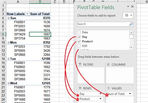 Cara Nak Buat Pivot Di Excel