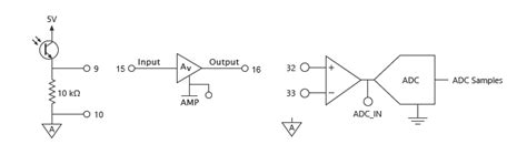 Signal Chain - National Instruments