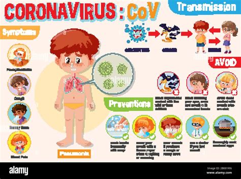 Diagrama Coronavirus Que Muestra S Ntomas Y Prevenciones Con