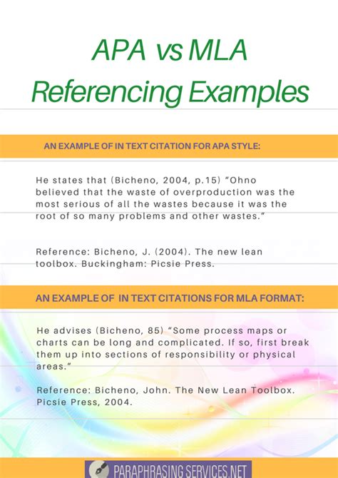 See The Difference With These Apa Vs Mla Citation Examples And Learn