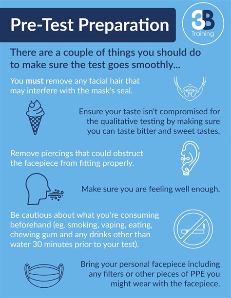 A Guide on What to Expect When Having Face Fit Tests - 3B Training