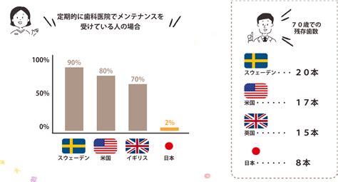 予防歯科 医療法人社団 あさひ歯科クリニック